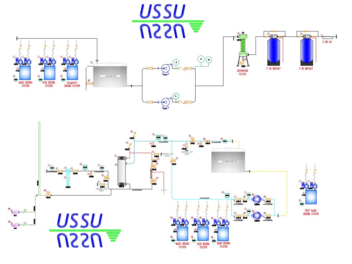 GRAY WATER TREATMENT SYSTEMS